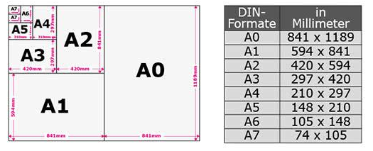 DIN formats and poster formats in