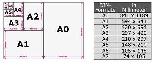 Vertellen Leninisme pond DIN formats and poster formats in advertising